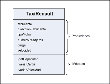 clase javascript